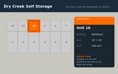 Unit 10 – Dry Creek