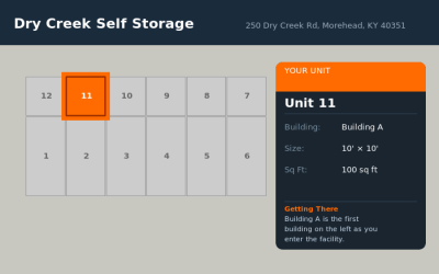 Unit 11 – Dry Creek