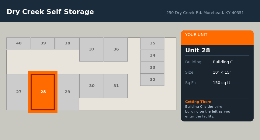 Unit 28 - Dry Creek