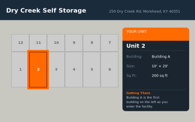 Unit 2 – Dry Creek