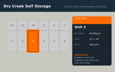 Unit 3 – Dry Creek
