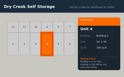 Unit 4 – Dry Creek