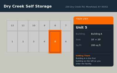 Unit 5 – Dry Creek