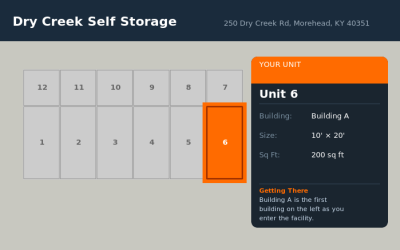 Unit 6 – Dry Creek