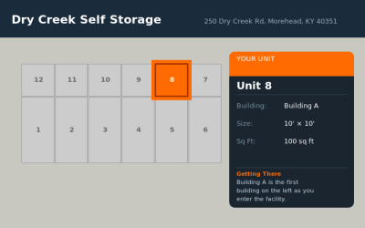 Unit 8 – Dry Creek