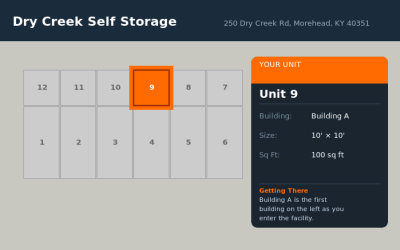 Unit 9 – Dry Creek